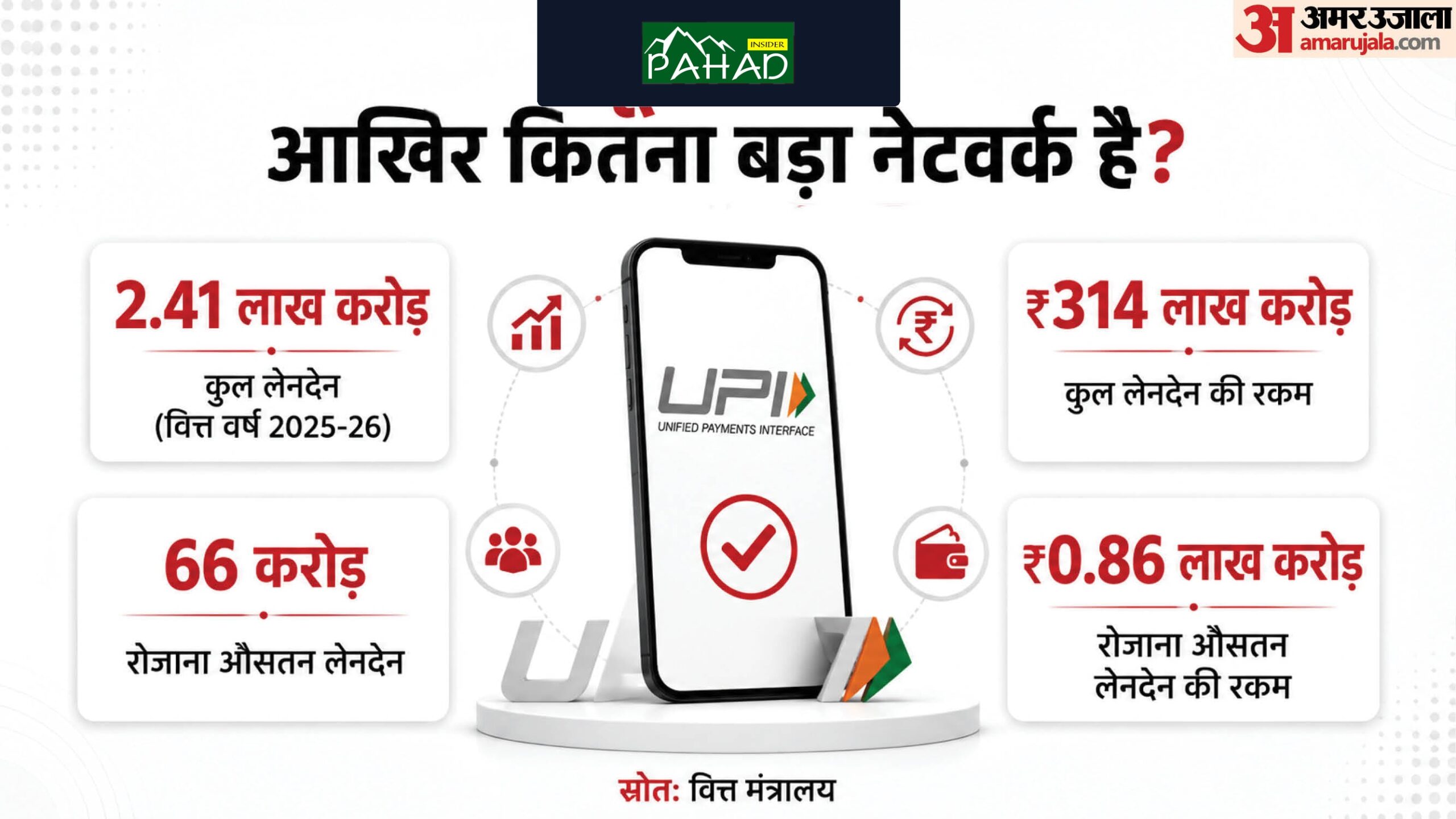 डिजिटल क्रांति को बढ़ावा: ₹2000 तक के UPI ट्रांजेक्शन पर कोई शुल्क नहीं, जानिए कौन होंगे सबसे बड़े लाभार्थी