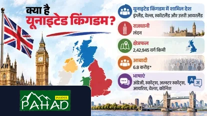 यूनाइटेड किंगडम के अस्तित्व पर संकट: जानें 800 साल का इतिहास और विभाजन की बढ़ती चुनौतियों का पूरा सच