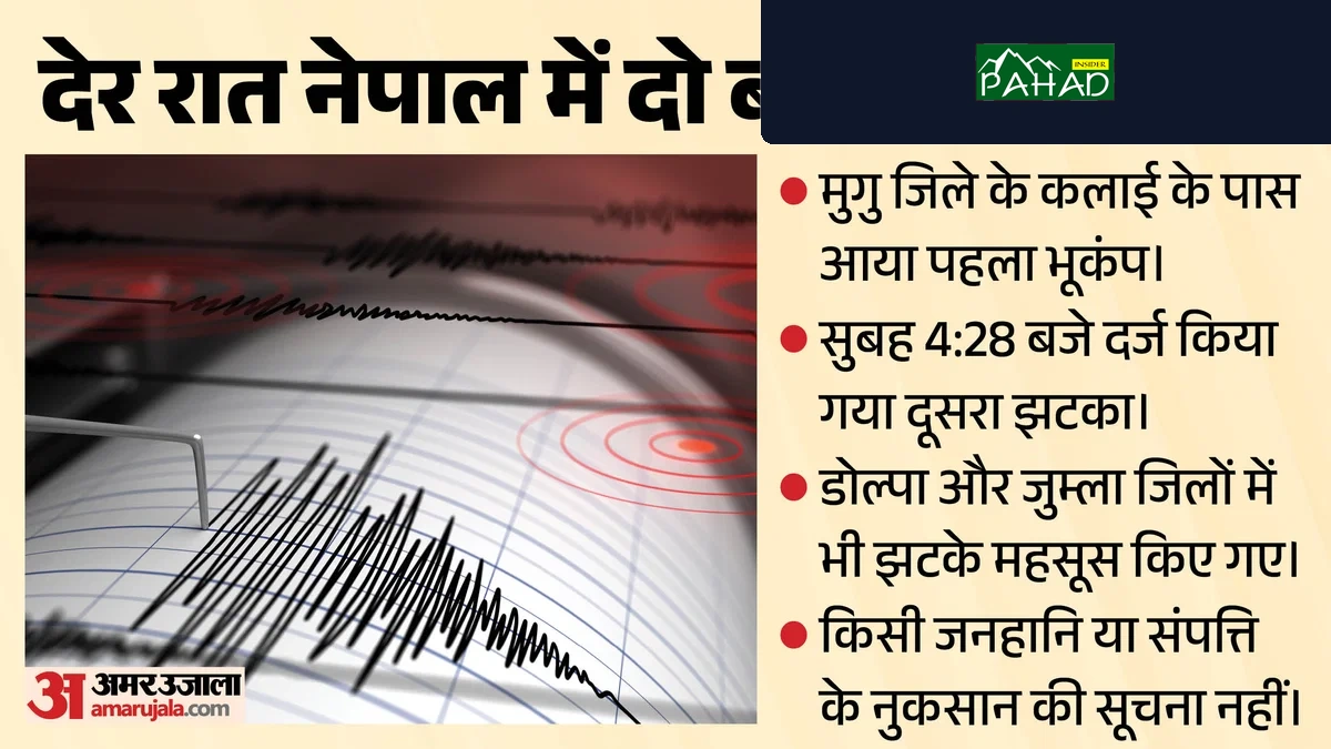 नेपाल में भूकंप के दोहरे झटकों से दहशत: बाढ़ की मुसीबत के बीच देर रात कांपी धरती