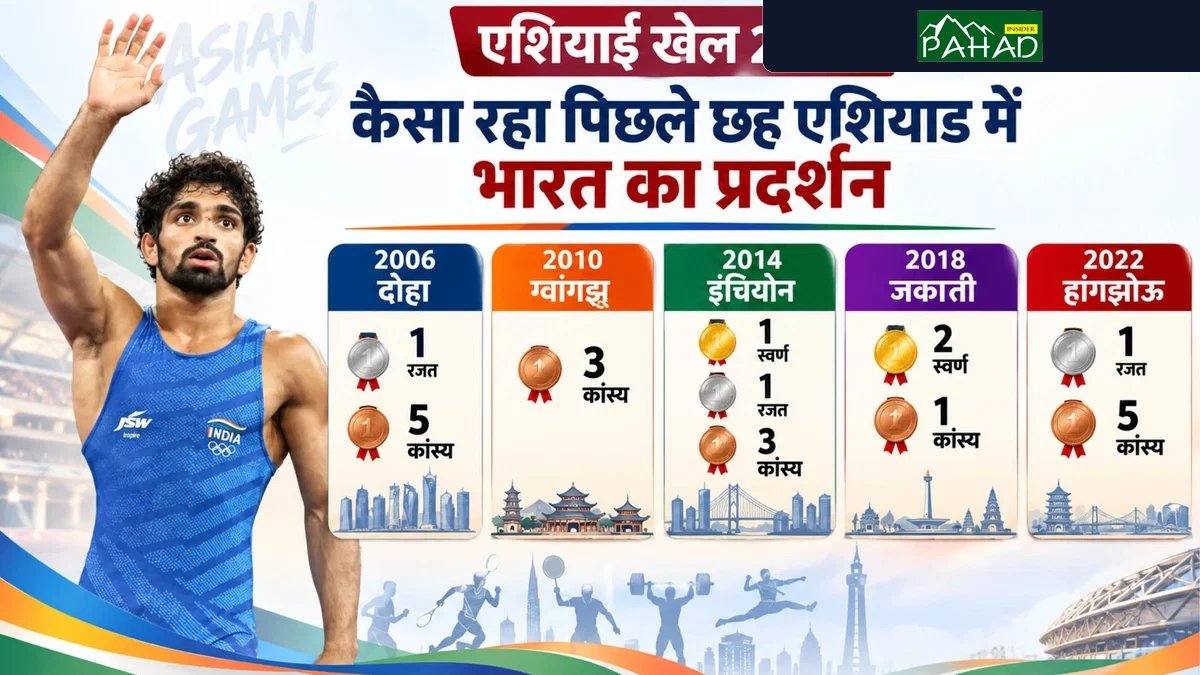 एशियन गेम्स 2026: क्या भारतीय पहलवान रचेंगे नया इतिहास? 1962 के ऐतिहासिक रिकॉर्ड को तोड़ने की बड़ी चुनौती